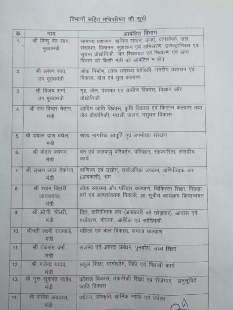 Chhattisgarh Cabinet expanded list