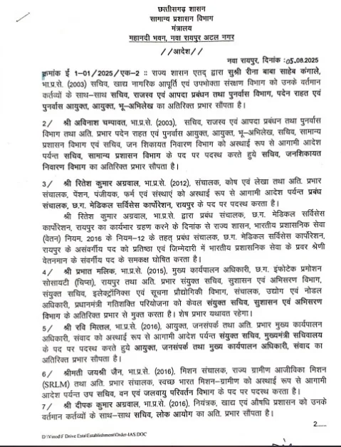 CG IAS Transfer List 2025